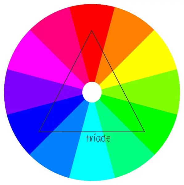 Círculo cromático cores complementares decompostas tríade